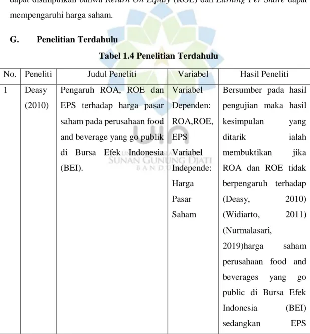 Tabel 1.4 Penelitian Terdahulu