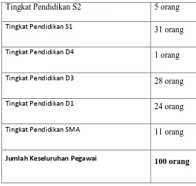 TABEL 2 