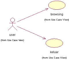 Gambar 3.1 use-case diagram 