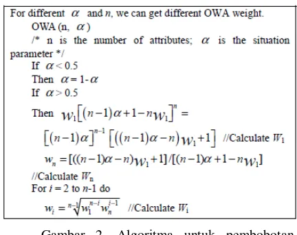 Gambar 2. Algoritma untuk pembobotan dengan OWA. Sumber : Cheng, 2007 