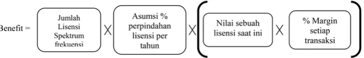 Gambar 6. Formula Perhitungan Benefit 