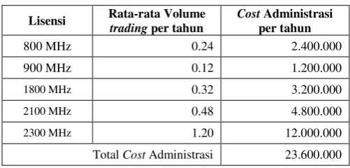 TABEL 11.PERHITUNGAN COST ADMINISTRASI 
