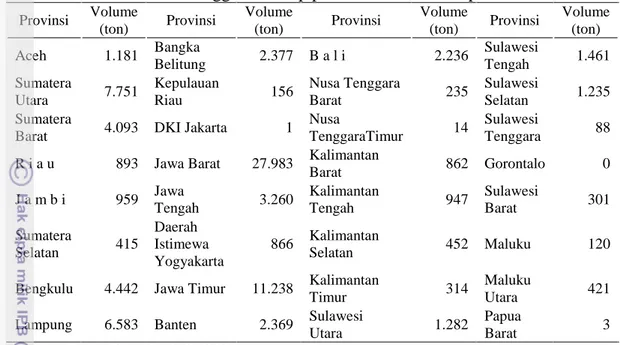 Tabel 3 Produksi buah manggis di setiap provinsi di Indonesia pada tahun 2010  Provinsi  Volume  (ton)  Provinsi  Volume (ton)  Provinsi  Volume (ton)  Provinsi  Volume (ton)  Aceh   1.181  Bangka  Belitung  2.377  B a l i  2.236  Sulawesi Tengah   1.461  Sumatera  Utara  7.751  Kepulauan Riau  156  Nusa Tenggara Barat  235  Sulawesi Selatan  1.235  Sumatera 