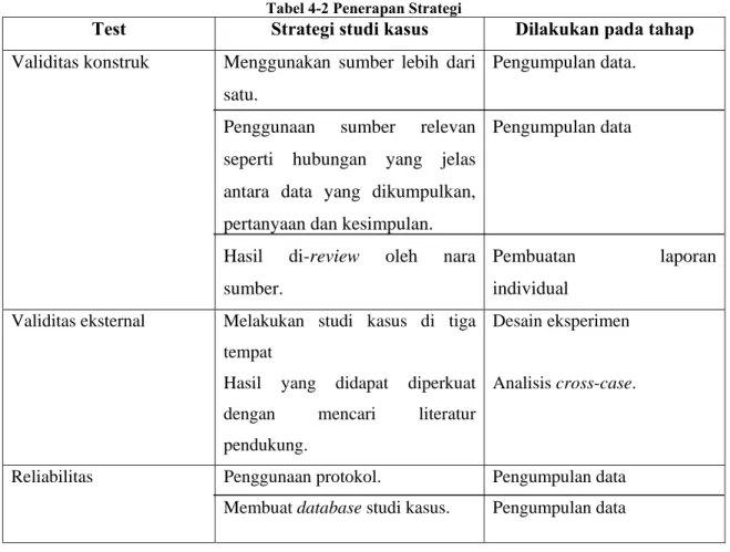 Tabel 4-2 Penerapan Strategi 