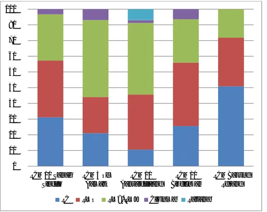Tabel  8  dan  Gambar  3  menunjukkan bahwa  sebagian  besar  (51%)  orang  tua  di  SDN Cakung  Serang  cenderung  memiliki  pendidikan yang  lebih  rendah  dibanding  empat  SDN  yang lain  (10-31%)