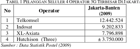 TABEL 1 PELANGGAN SELULER 4 OPERATOR 3G TERBESAR DI JAKARTA 