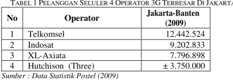 TABEL 1 PELANGGAN SELULER 4 OPERATOR 3G TERBESAR DI JAKARTA 