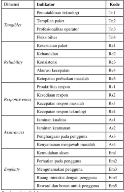 TABEL 5 UJI VALIDITAS DATA 