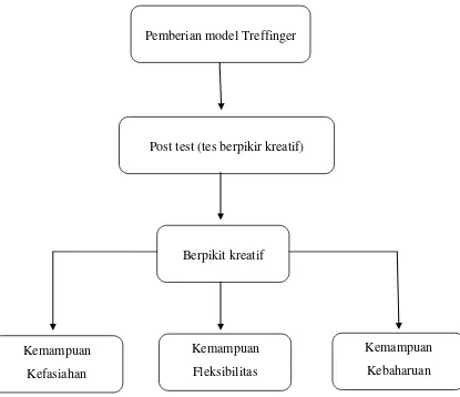 Gambar 2.5: Bagan kerangka berfikir penelitian 