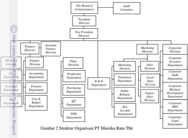 Gambar 2 Struktur Organisasi PT Mustika Ratu Tbk 