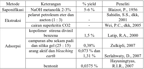 Tabel 2.2. Metode-Metode Memperoleh Karotenoida 