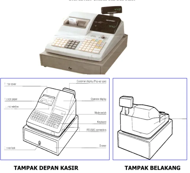 GAMBAR CASH REGISTER 