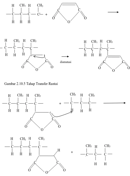 Gambar 2.10.4 Reaksi Grafting Maleat Anhidrida  