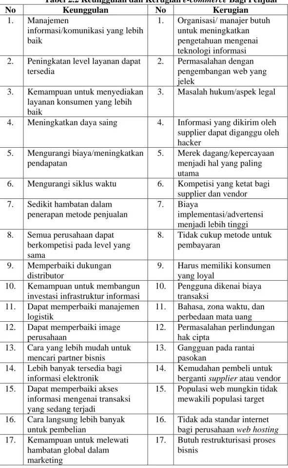 Tabel 2.2 Keunggulan dan Kerugian e-commerce Bagi Penjual 