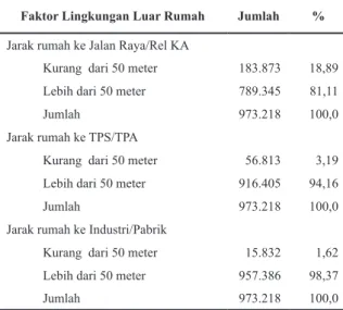 Tabel 2. Prevalensi Asma di Indonesia Tahun 2007