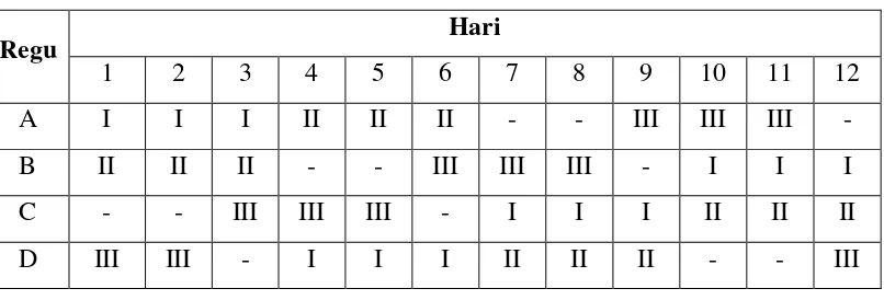 Tabel 9.1  Jadwal Kerja Karyawan Shift 