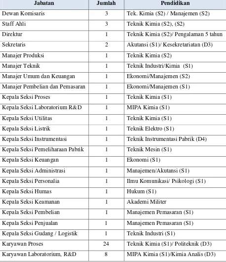 Tabel 9.2 Jumlah Karyawan dan Kualifikasinya 