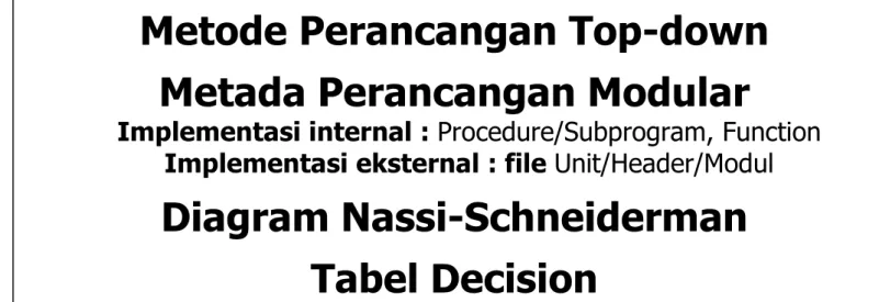 Diagram Nassi-Schneiderman Tabel Decision