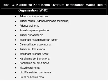 Tabel 3. Klasifikasi Histopatologis menurut WHO1 