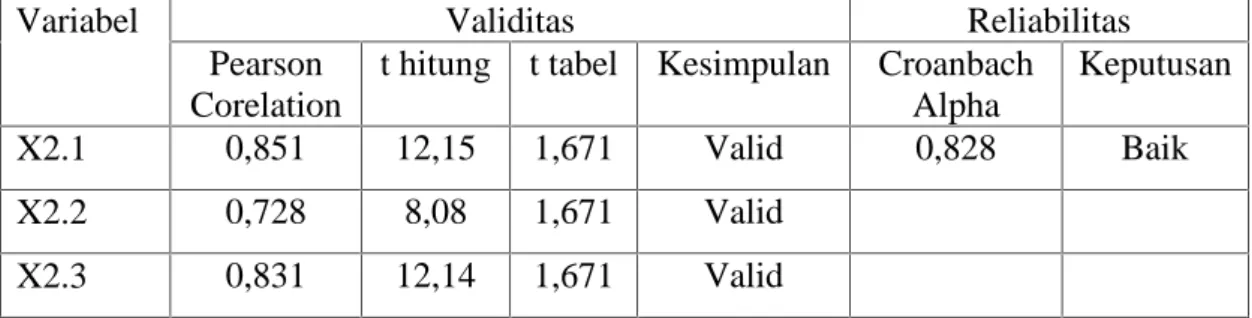 Tabel IV.7 Hasil Uji Validitas dan Reliabilitas kejelasan tujuan anggara
