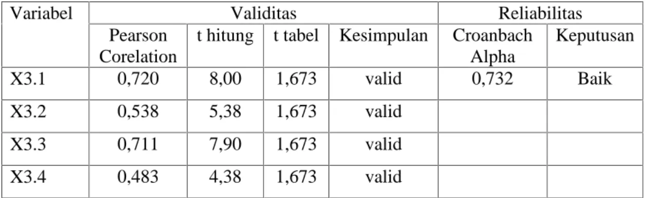 Tabel IV.8 Hasil Uji Validitas dan Reabilitas umpan balik anggaran