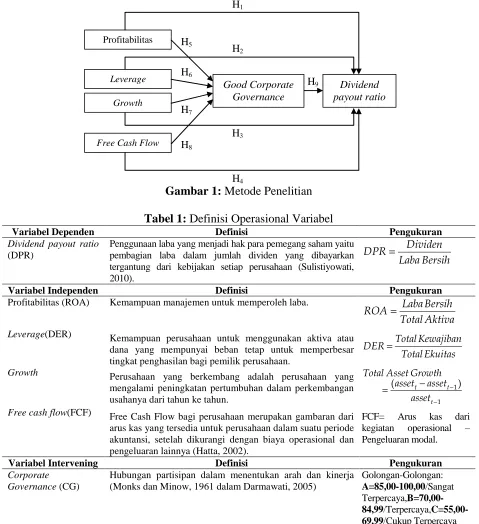 Gambar 1: Metode Penelitian 