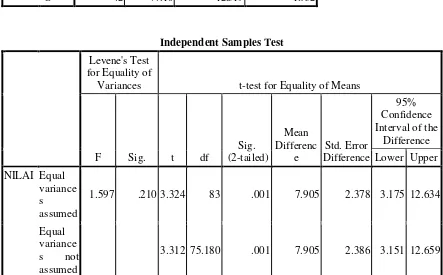 Tabel diatas merupakan tabel pengujian dengan statistik based of mean 