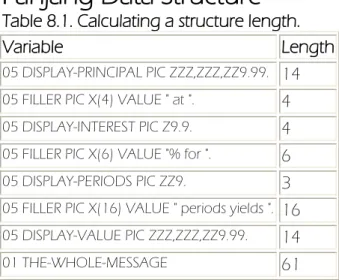 Table 8.1. Calculating a structure length. 