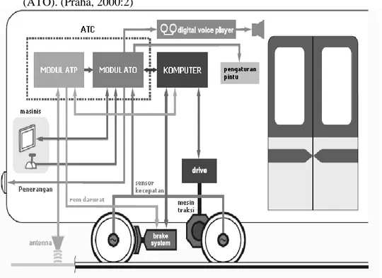 Gambar 5. Diagram sistem ATC 