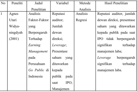 Tabel 2.1. Matrik Penelitian Terdahulu
