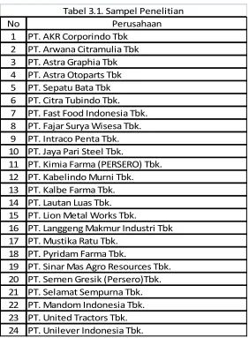 Tabel 3.1. Sampel Penelitian