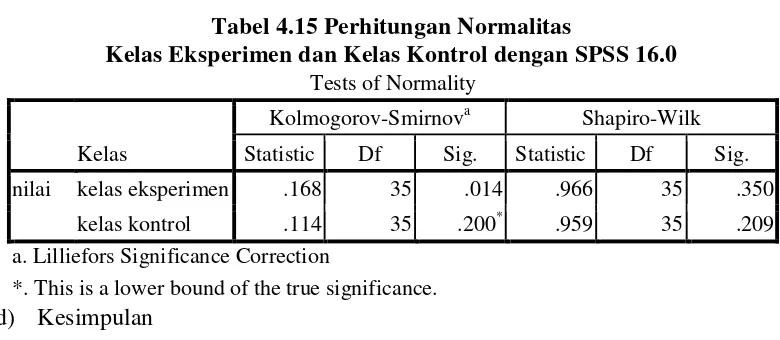 Tabel 4.15 Perhitungan Normalitas  