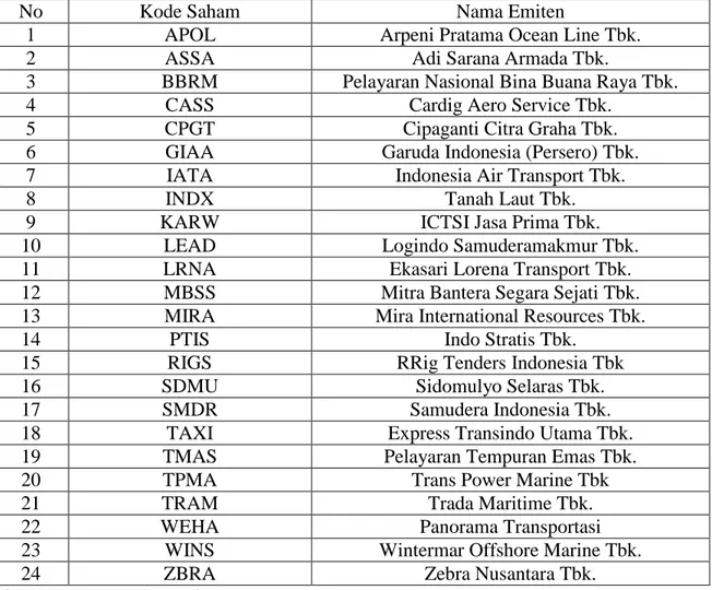 Tabel 1. Daftar Perusahaan Industri Transportasi  Yang Menjadi Sampel  Penelitian 