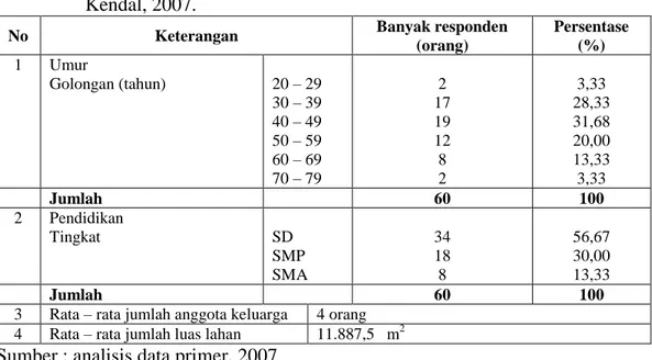 Tabel  2.    Karakteristik  Petani  Responden  Kecamatan  Singorojo  Kabupaten   Kendal, 2007