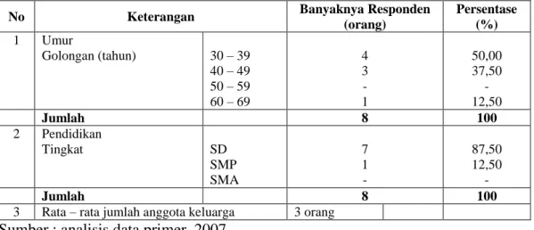 Tabel 3. Karakteristik pedagang kecil kopi di Kecamatan Singorojo Kabupaten   Kendal, 2007