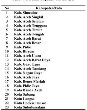 Tabel 4.1. Daftar Populasi dan Sampel 
