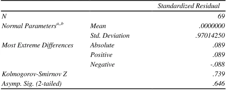 Tabel 5.2. Uji Kolmogorov Smirnov Hipotesis Pertama 