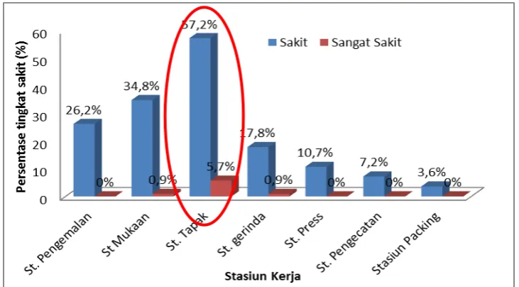 Gambar 5.8. Grafik Rekapitulasi Data SNQ 