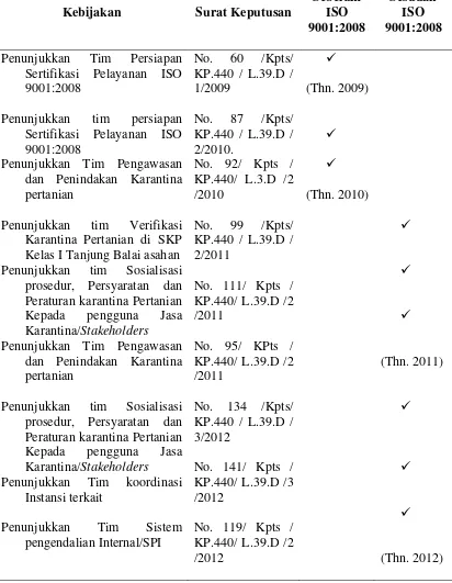 Tabel 1.Kebijakan Internal SKP Kelas I Tanjung Balai Asahan Antara Sebelum dan Sesudah Pelaksanaan ISO 9001:2008 