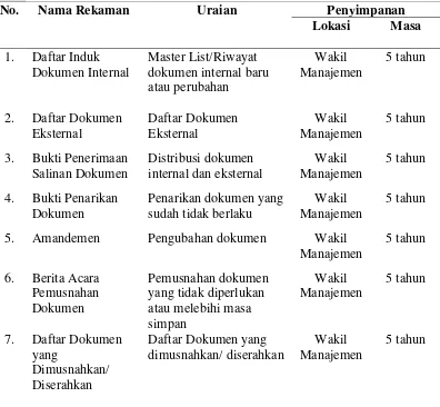 Tabel 3.Rekaman Pengendalian Dokumen Pelayanan SKP Kelas I Tanjung Balai Asahan. 