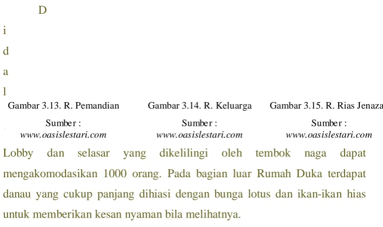 Gambar 3.14. R. Keluarga  