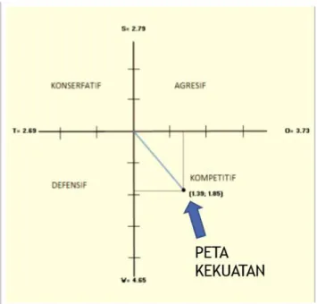 Gambar 8. Peta Kekuatan KPK 2015-2016 