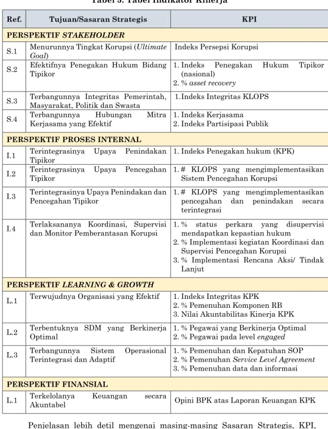 Tabel 5. Tabel Indikator Kinerja 