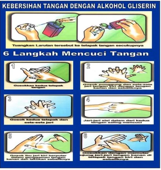 Gambar 2. Cara Mencuci Tangan dengan Hand Rub Berbasis Alkohol  c.  Teknik mencuci tangan secara aseptik Fuerbringer 