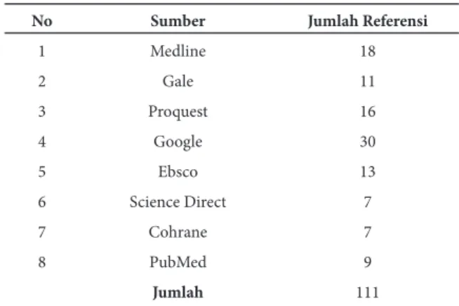 Tabel 2. Jumlah Referensi dan Sumber