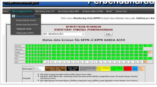 Gambar 5 Monitoring kiriman data KPPN  