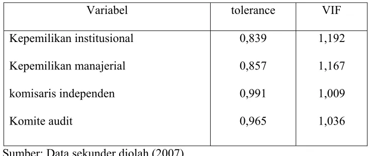 Tabel 4.4 