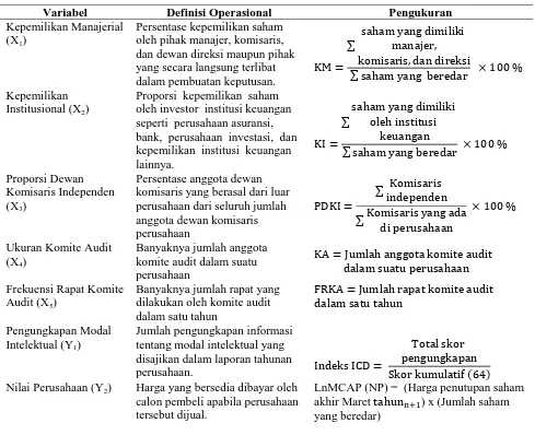 Tabel 1. Definisi Operasional Variabel  