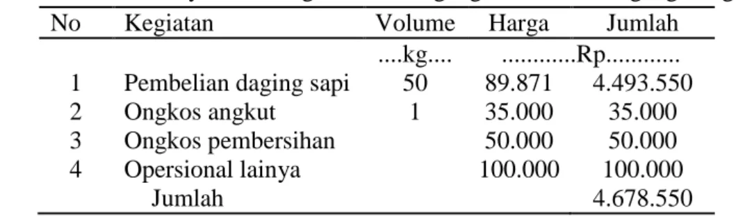 Tabel 2. Struktur Biaya dan Margin dari Pedagang Besar ke Pedagang Pengecer 