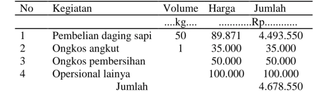 Tabel 4. Struktur Biaya Dan Margin Dari Pedagang Pengecer Ke Konsumen 